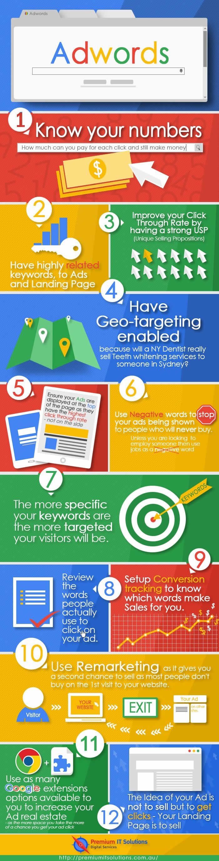 Adwords infographie