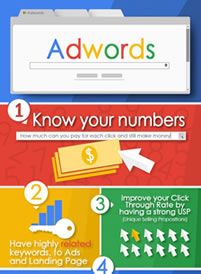 Infographie Adwords