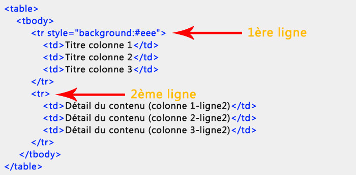 JCE HTML table