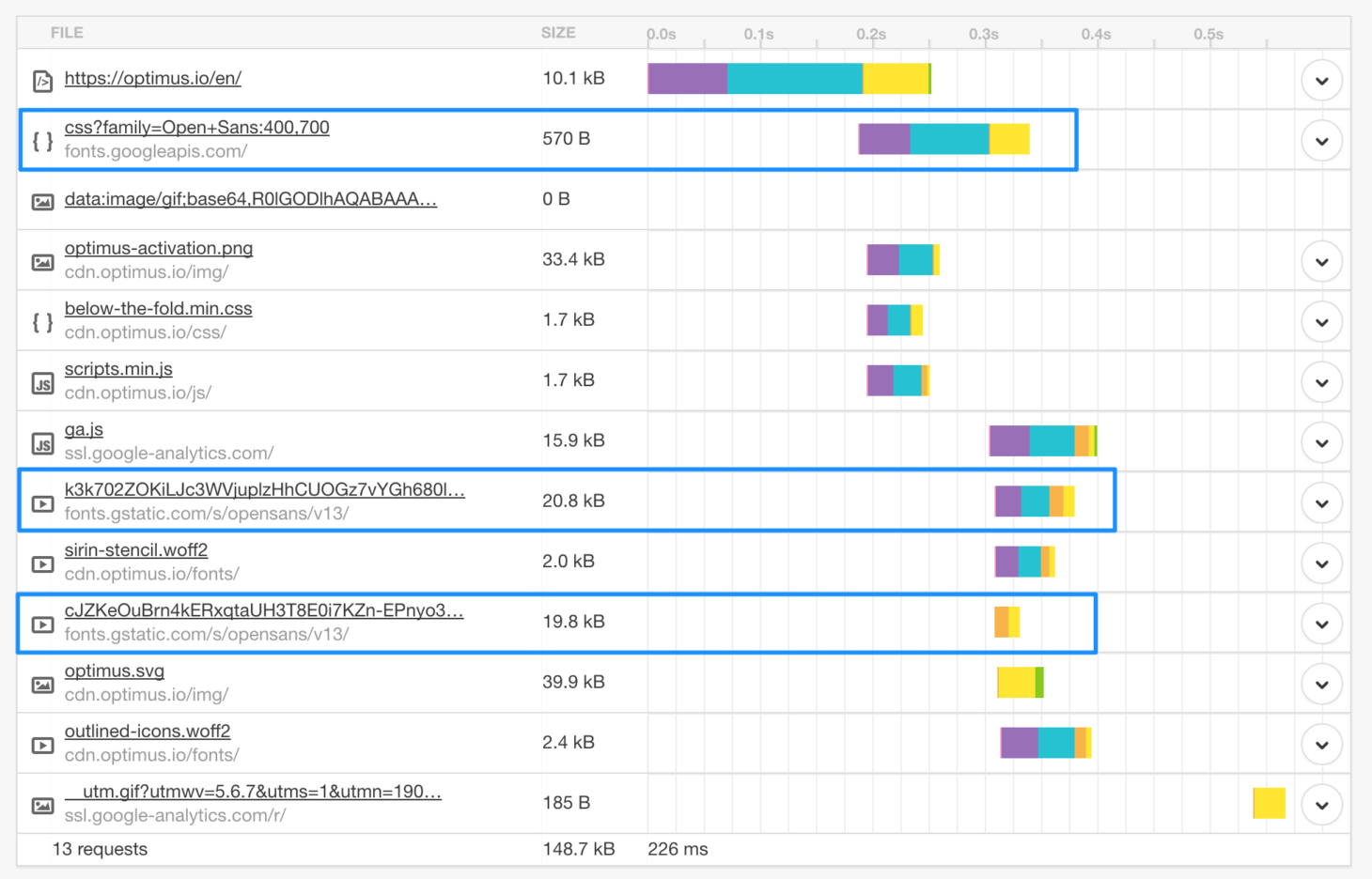 pingdom waterfall no cdn