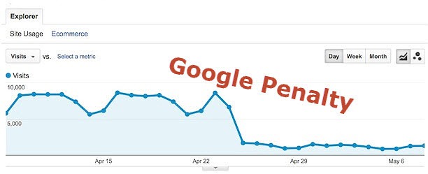 Google Penalty analytics