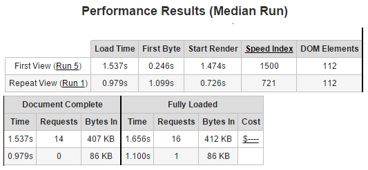 webpagetest median after