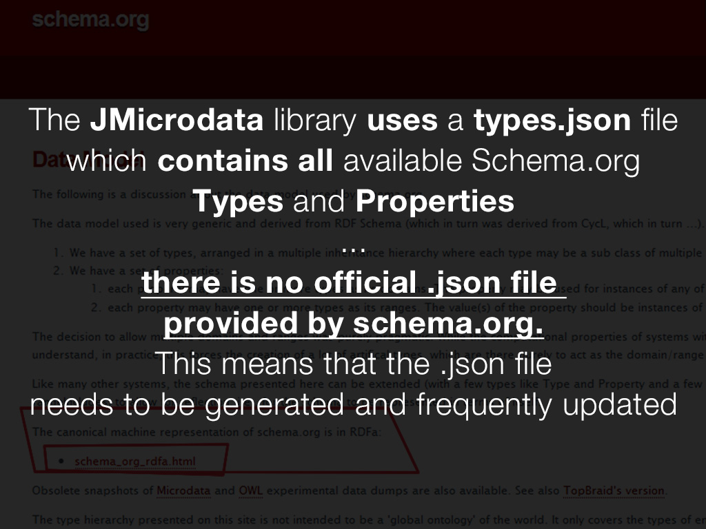 There is no ufficial schema.org JSON file Problem