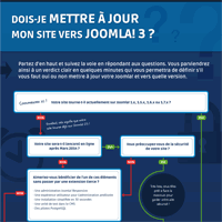 infographie Joomla