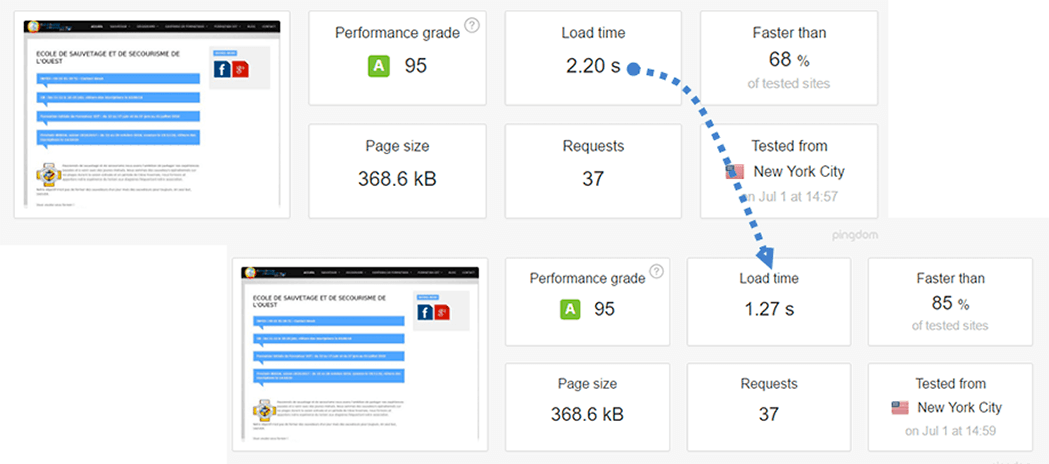 plug in performances site joomla