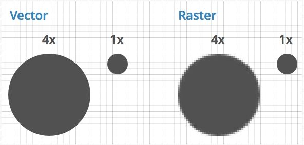 vecteur vs raster