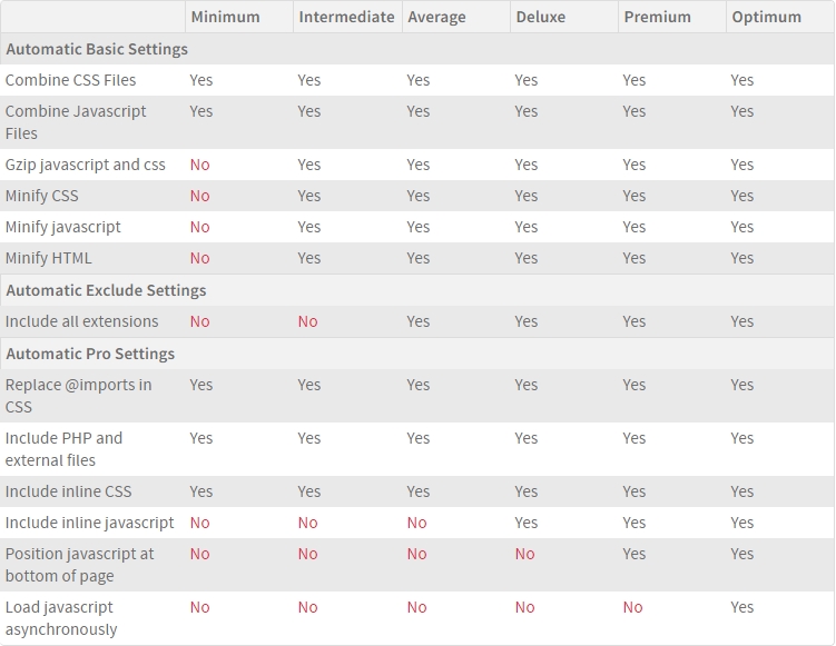 JCH Optimize reglages automatiques details