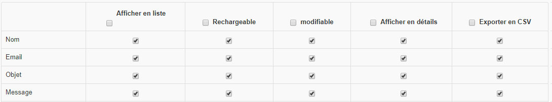 RGPD accès information modification suppression