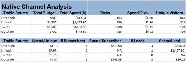 Stats Channels