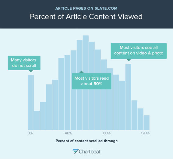 article pages slate.com 