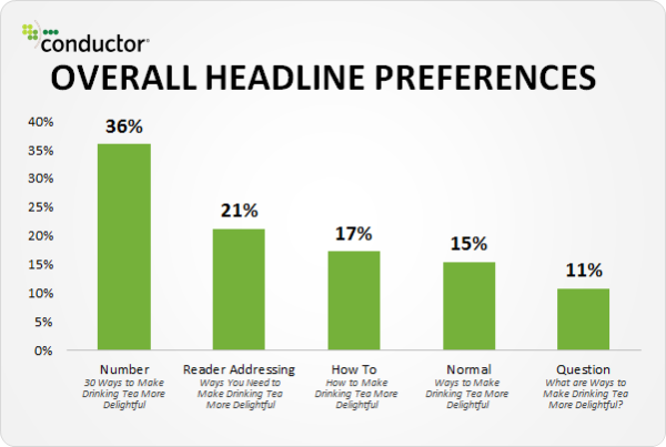 conductor overall headline preferences 600x403