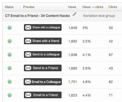 hubspot cta words example