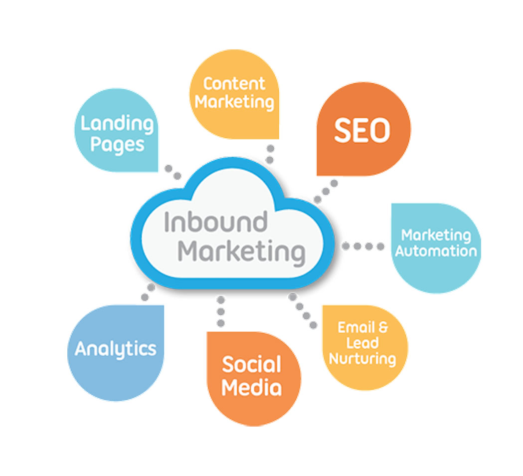 Mettre en place une stratégie d’inbound marketing en 4 étapes