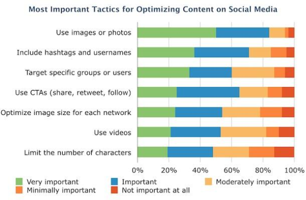 optimizing social media tactics 600x393