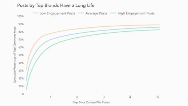 top brands long life 600x338