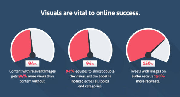 visual content matters