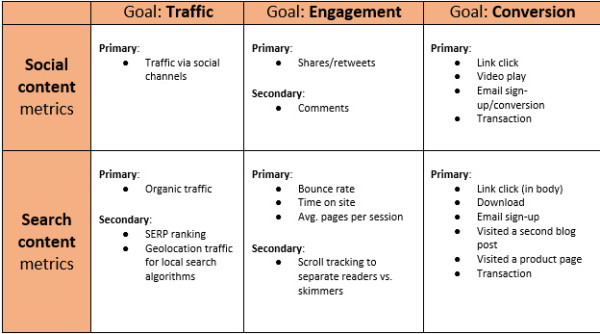 goals metrics table 600x334