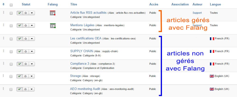 gestion traduction articles joomla avec falang