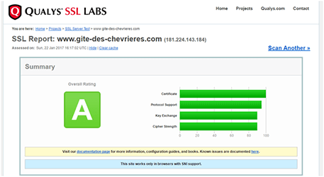 controle HTTPS sur SSLlabs