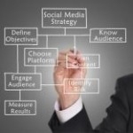 Les bases d'une stratégie Social Media réussie (avec Joomla)