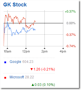 GK Stock