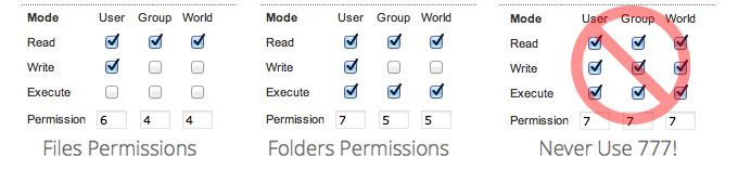 Permissions CHMOD